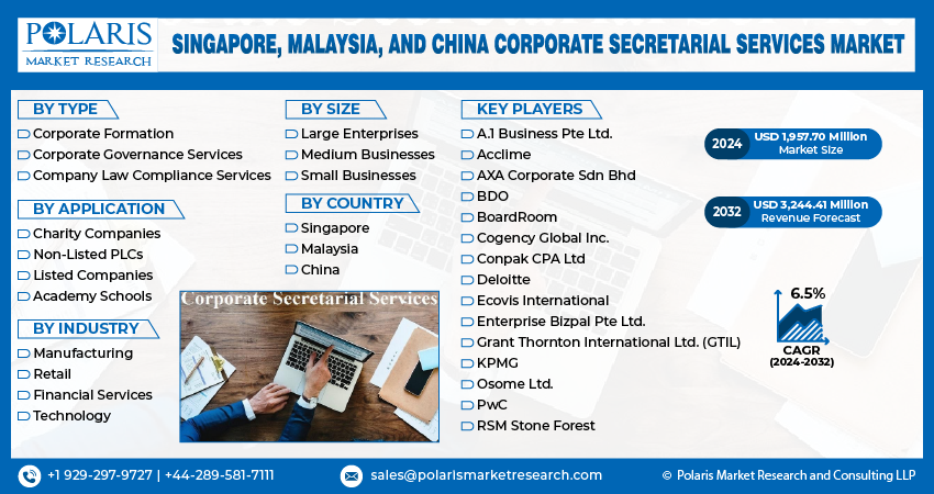 Singapore, Malaysia, and China Corporate Secretarial Services Market Info